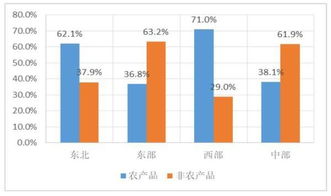 數字鴻溝下的農村上網圖景 過半家庭無電腦，近93%家庭有手機，上?；ヂ摼W銷售的啟示