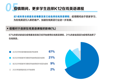 2021中國K12在線英語發展藍皮書發布 上海成互聯網教育創新高地